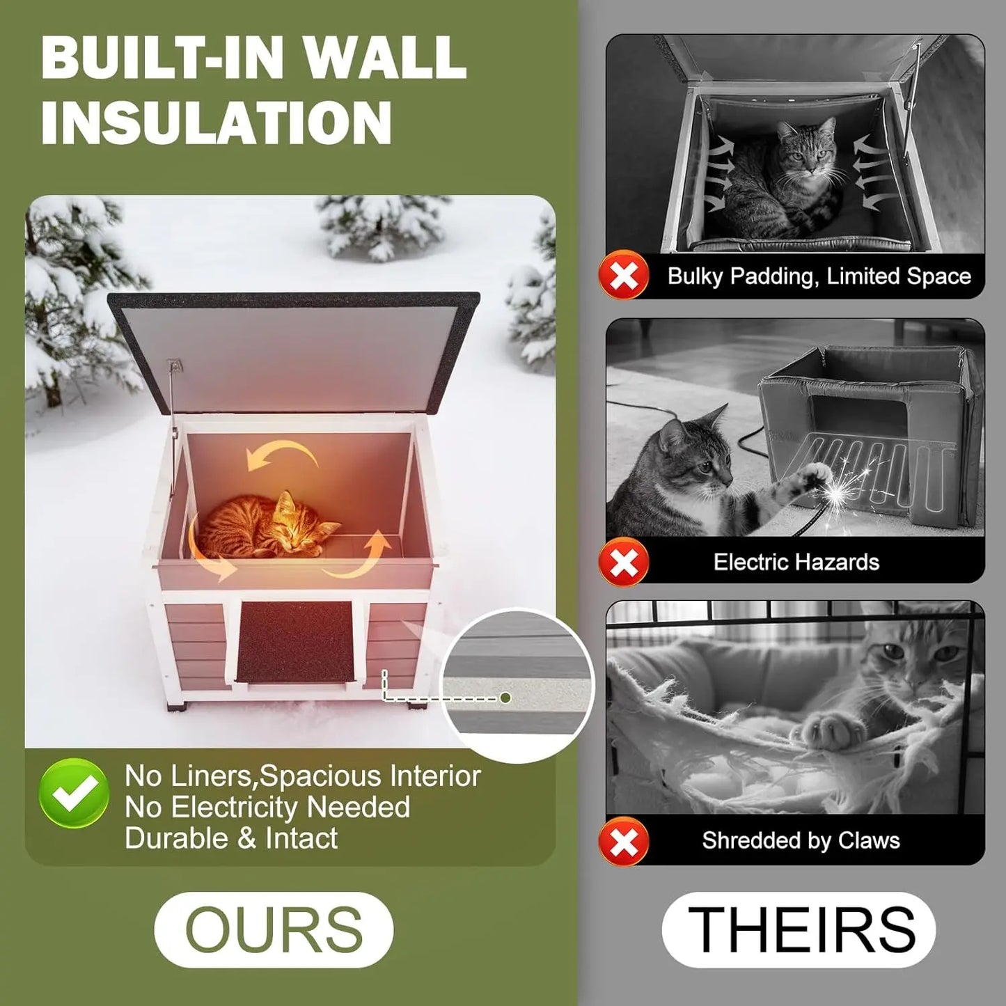 Insulated Cat House Weatherproof Outdoor/Indoor Shelter with Openable Asphalt Roof for Feral Cats & Small Pets, Customized