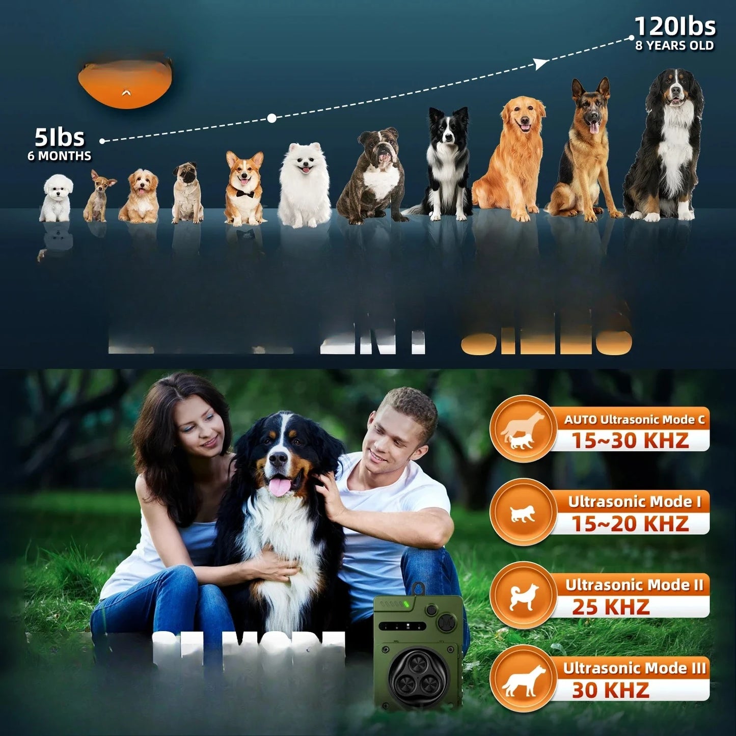 Repellent Automatic Ultrasonic Dog Anti-Bark Device Rechargeable High Power Indoor & Outdoor Dog Barking Stopper